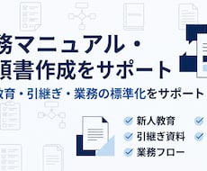 業務マニュアル・手順書の作成をサポートしますます イメージ1