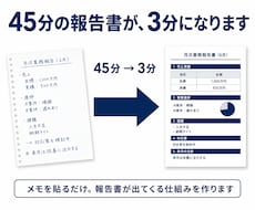 ChatGPTで報告書を自動生成する仕組み作ります イメージ1