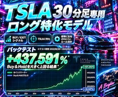 TSLA 30分足 特化型インジを提供します 過去検証＋437,591％｜LONG・SHORT両対応