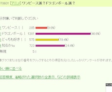 選択式アンケートの回答を1,000回答集めます たくさんの意見・データを低料金でネットで集めます。
