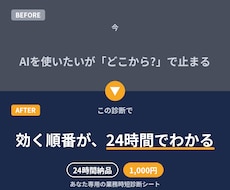 あなたの業務のAI時短ポイントを診断します "どこからAI化?"の堂々巡りを、24時間で終わりに