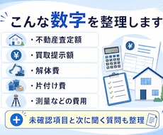 実家・空き家の査定と費用を比較整理します イメージ1