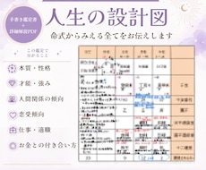 人生の設計図｜命式からみえる全てをお伝えします イメージ1