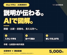 AIで文章を図解にする実践キットを提供します イメージ1