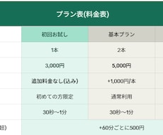 忙しいあなたに代わって切り抜き動画作ります イメージ1