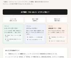SalesforceのFlow設定相談します イメージ1
