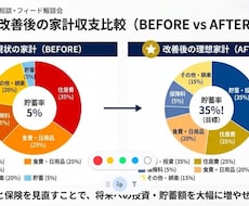 外資系金融機関出身のFPが家計相談にのります イメージ1