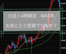 日足→4時間足FX手法教えます 移動平均線3本だけのシンプル設計