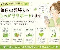 三日坊主さんのダイエットを一緒に続けます イメージ1