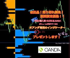 これはスゴイ！OANDAのオーダーブックあります 入金20万以上必要な板情報を入金0円で表示させる方法