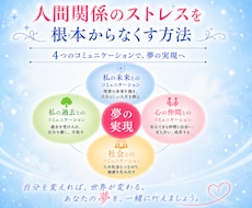 人間関係ストレスを根本からなくす方法を教えます / お金を稼ぐためだけの仕事から逃れ、夢の実現を応援！