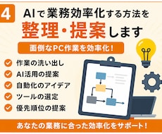 AIで業務効率化する方法を整理しますます イメージ1