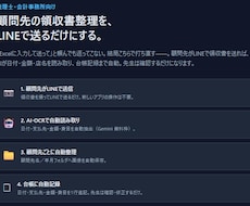 税理士の領収書入力をLINEとAIで自動化します イメージ1