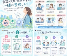 就活・資格や受験勉強・仕事の悩みを一緒に整理します イメージ1