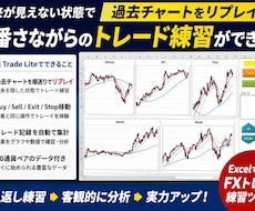 ＦＸトレードの練習環境と管理システムを提供します イメージ1
