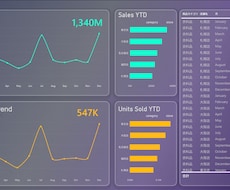 そのデータ、見える化します PowerBIでご希望のダッシュボードを作成いたします！
