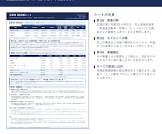 志望企業の決算書を3段に分解して1枚にまとめます イメージ1