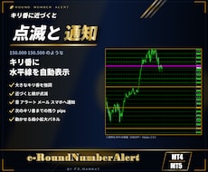 MT4/MT5キリ番に近づくとアラートで知らせます キリ番に水平線を自動表示し近づいたら点滅と通知
