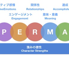 もっと幸せになりたいあなたへ幸せの法則教えます イメージ1