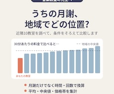 音楽教室の月謝相場を条件をそろえて比較します イメージ1