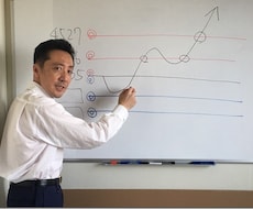 あの「穎輝（えいき）」が、「ココナラ」に登場します 「教育」は私が最も得意とする分野です。最高の力を発揮します。