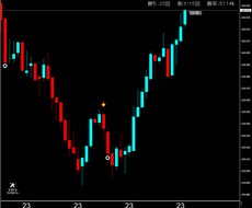 ドル円専用順張りサインでございます MT4導入できる方　完全順張りです
