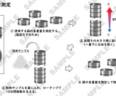 オリジナルイラスト付きのスライド資料を制作します 一目置かれるPowerPointスライド資料を！
