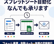 GAS・スプレッドシート自動化なんでも承ります イメージ1