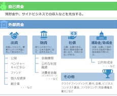 元銀行員が資金調達などの相談にのります イメージ1