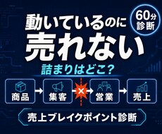 動いているのに売れない原因を60分で切り分けます イメージ1