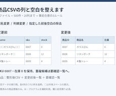 商品CSVの列名と列順と空白を整えます イメージ1