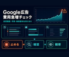 Google広告の急な費用増を切り分けます イメージ1