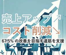 利益最大化＆コスト削減戦略の相談にのります イメージ1