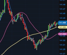 サインツールは負けます。ポンド円スキャル解禁します 億トレが使う凍結したバイナリーオプション手法を出品します。