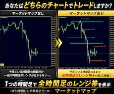 専業トレーダーが見ている本当のレンジ帯を伝授します １つの時間足で全時間足のレンジ帯が見れたらトレードは変わる！