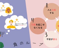 色合いとデザインを大切にした図解作成をおこないます 修正無制限！柔らかい雰囲気のデザインが得意です