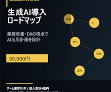 生成AI導入計画を作成します 業務改善とDX視点でAI活用を設計します