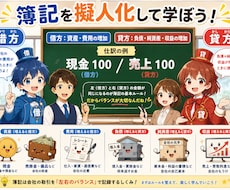 苦手な方でもわかりやすく擬人化しながら教えます イメージ1