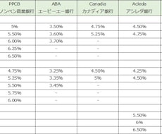 銀行米ドル預金、海外資産移動のノウハウ伝えます イメージ1
