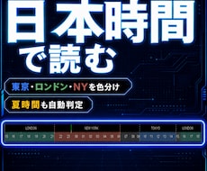 MT4に日本時間と市場セッションを表示します イメージ1