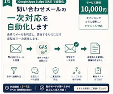 問い合わせメールの一次対応を自動化します イメージ1