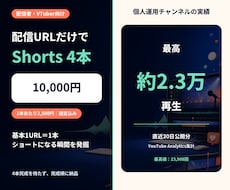 配信URLだけで見どころを選び4本作ります イメージ1