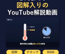 図解入りのYouTube解説動画を作ります イメージ1
