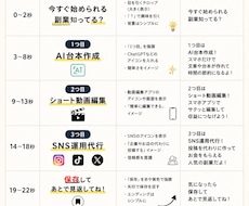 ChatGPTの使い方を初心者向けに教えます AI初心者でも安心サポートします