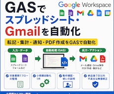 GASでスプレッドシート・Gmailを自動化します イメージ1