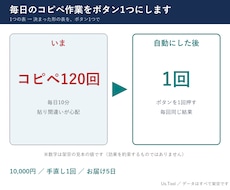 毎日のコピペ作業をボタン1つにします イメージ1