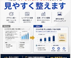 既存のPowerPoint資料を見やすく整えます イメージ1