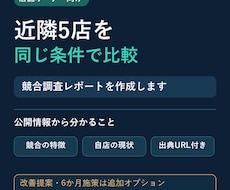 近隣5店の競合調査レポートを作成します 公開情報を比較し、自店の強みと現状を整理