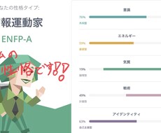 大学三年生の21歳が皆様の色んな事に答えます イメージ1