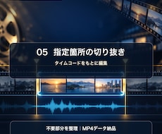 指定部分を短い動画に切り抜きます イメージ1